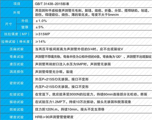 龙岩钳压式声测管性能特点